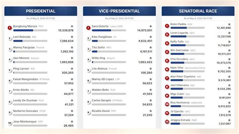 gma election results 2022|philippine election 2022 result live.